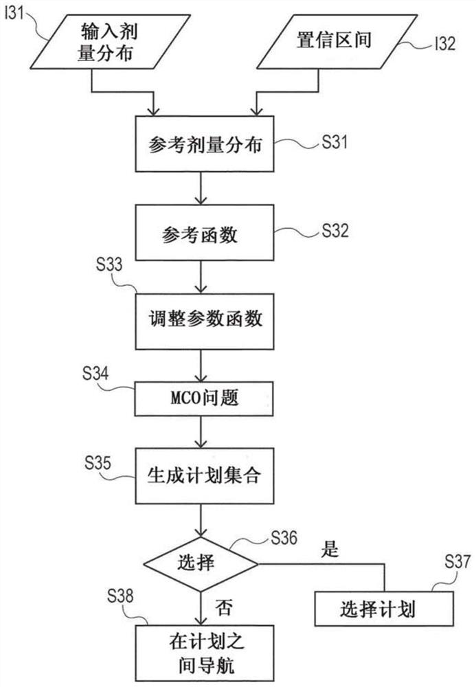 System, computer program product and method for radiation therapy treatment planning