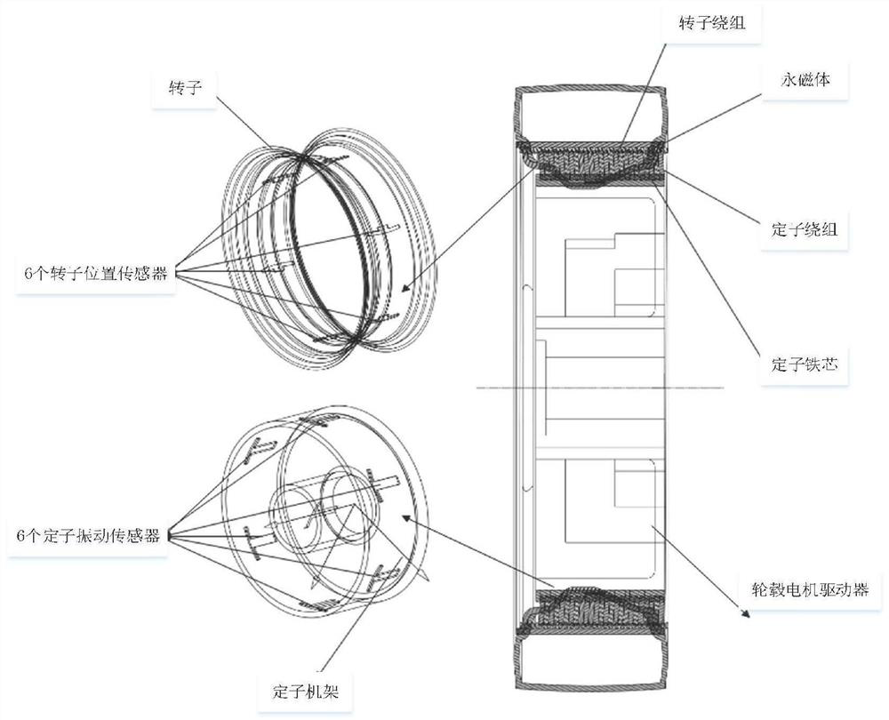 Electromagnetic coupling vibration test system and control strategy during high-speed rotation of direct-drive hub motor