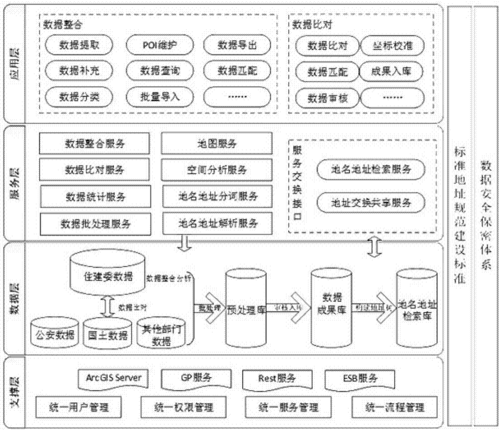 System for data fusion integration of place name address library