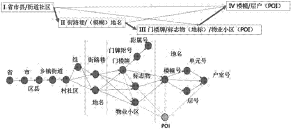 System for data fusion integration of place name address library