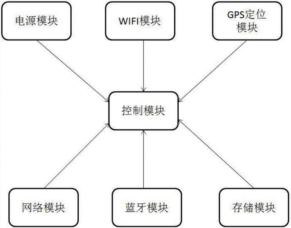 System for data fusion integration of place name address library