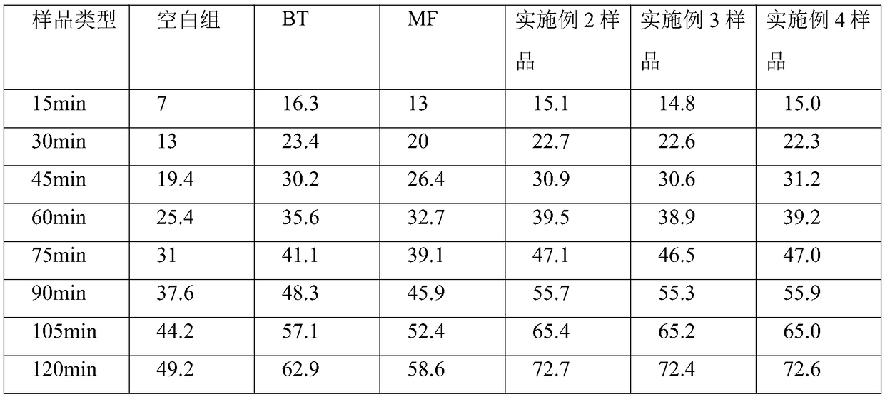 Polymer shell coating material, polymer coating slow-release inorganic salt and preparation methods thereof