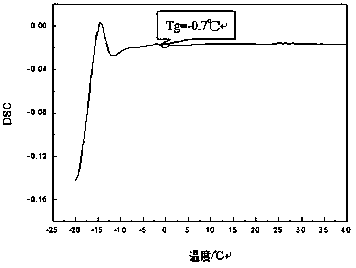 Polymer shell coating material, polymer coating slow-release inorganic salt and preparation methods thereof