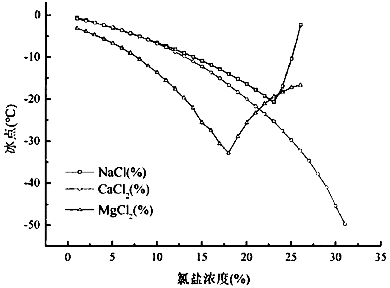 Polymer shell coating material, polymer coating slow-release inorganic salt and preparation methods thereof