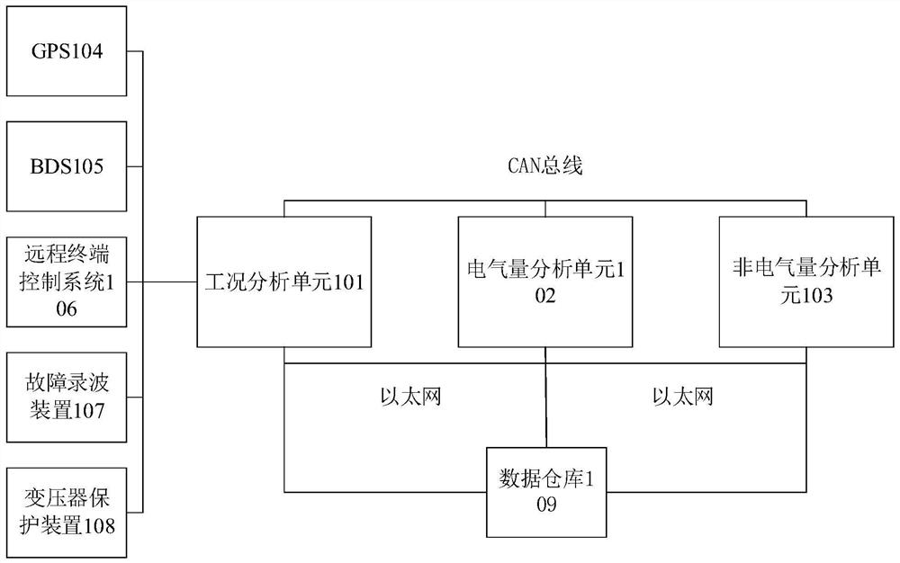 A Transformer Insulation State Monitoring System