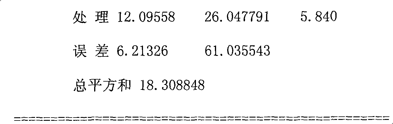 Living body biological organic fertilizer and preparation method thereof