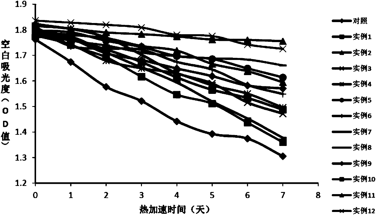 Stable reagent for determining glutamic oxalacetic transaminase