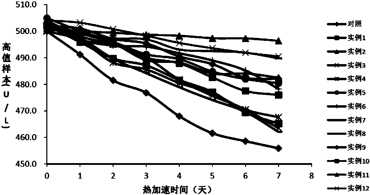 Stable reagent for determining glutamic oxalacetic transaminase