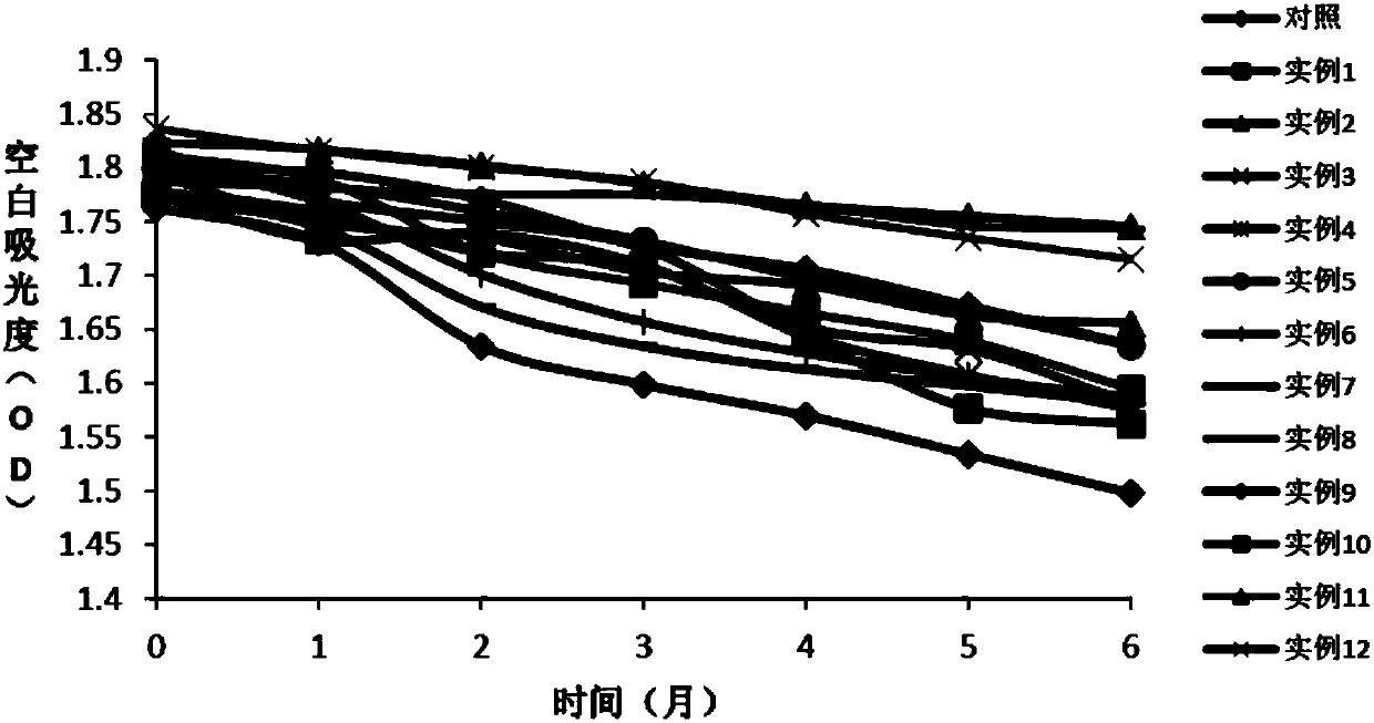 Stable reagent for determining glutamic oxalacetic transaminase