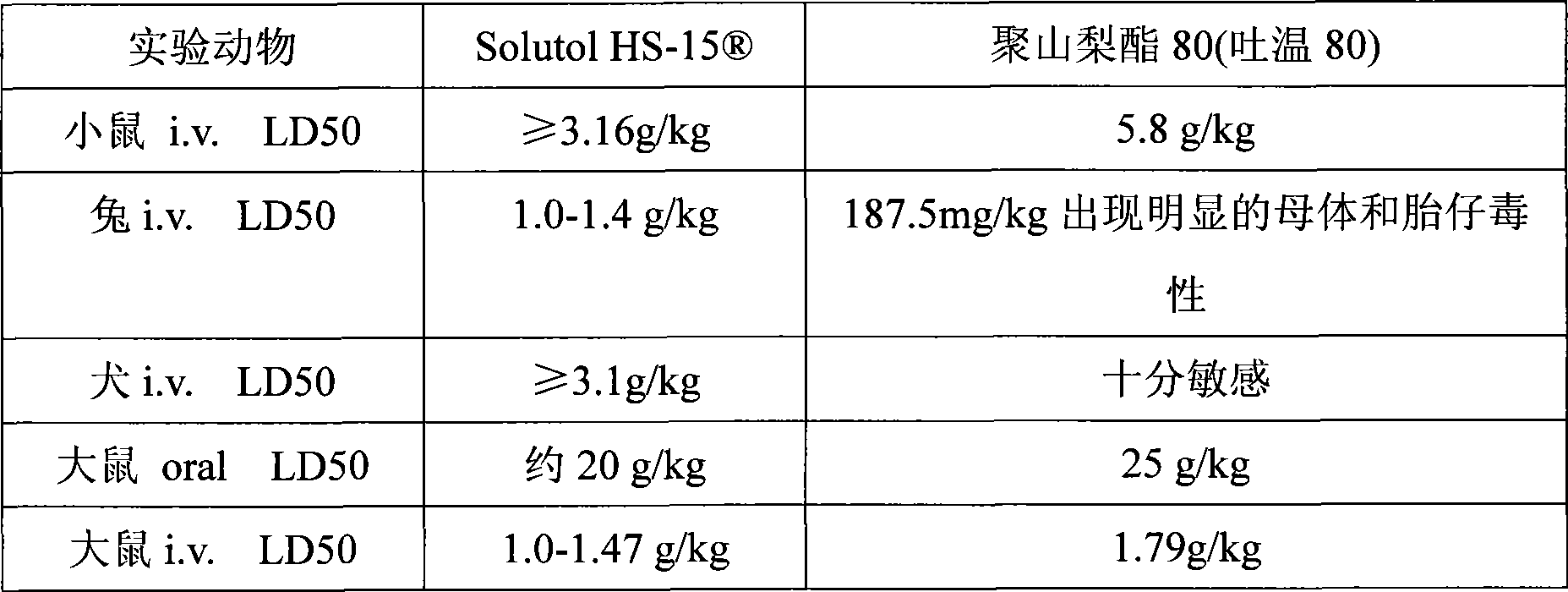 Pharmaceutical composition for improving safety of Shenmai injection and method for preparing same