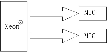 Load balancing optimization method based on CPU (central processing unit) and MIC (many integrated core) framework processor cooperative computing