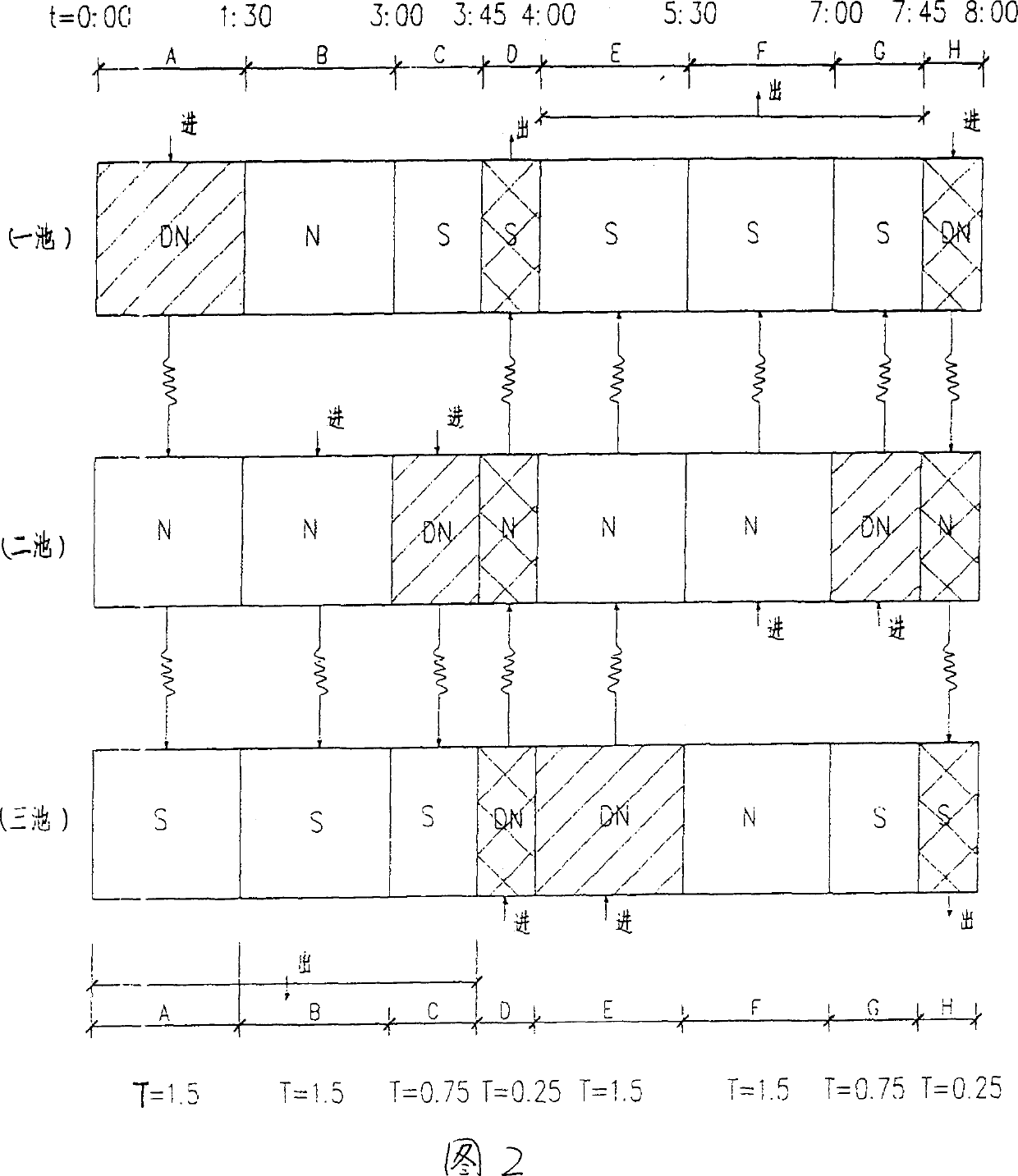 Reaction pool of waste water biological treatment