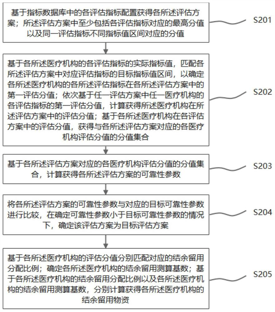 Remaining material determination method and device, storage medium and electronic equipment