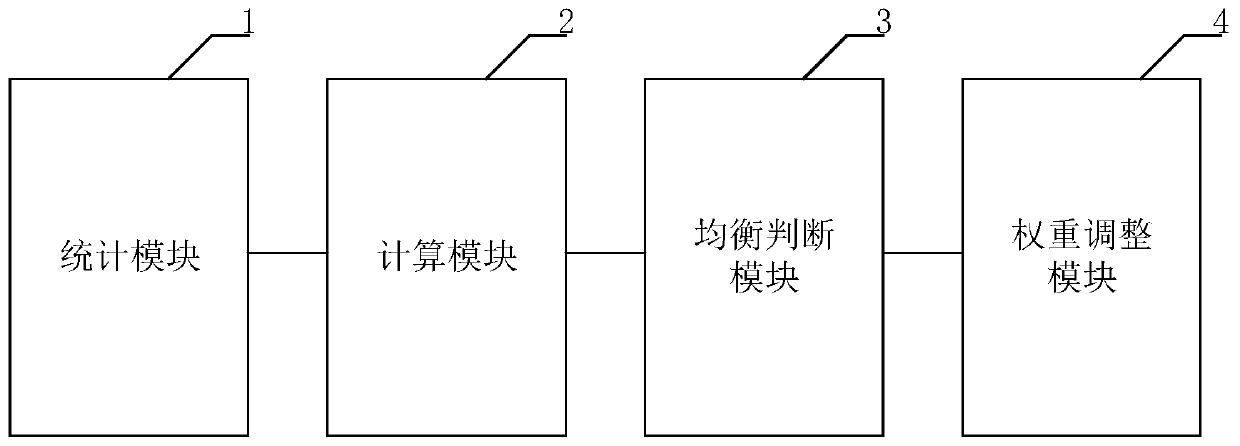 A data equalization method and device for a storage device