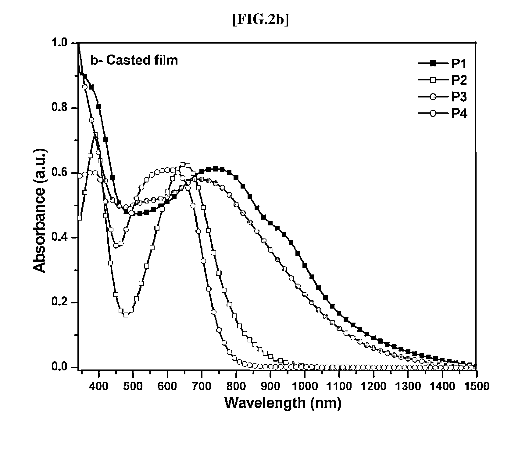 Direct ch arylation method using palladium-based catalyst