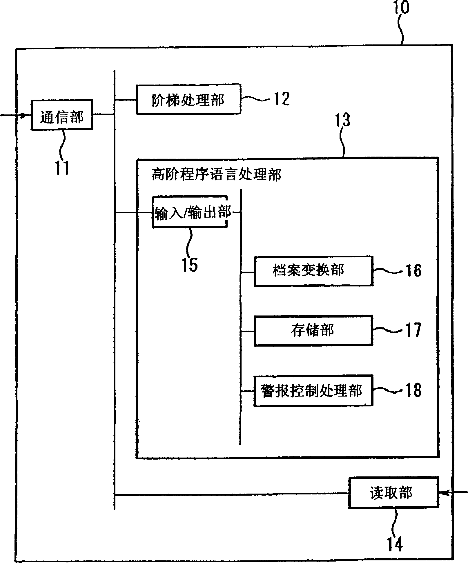 Controller, controlling method and program storage medium