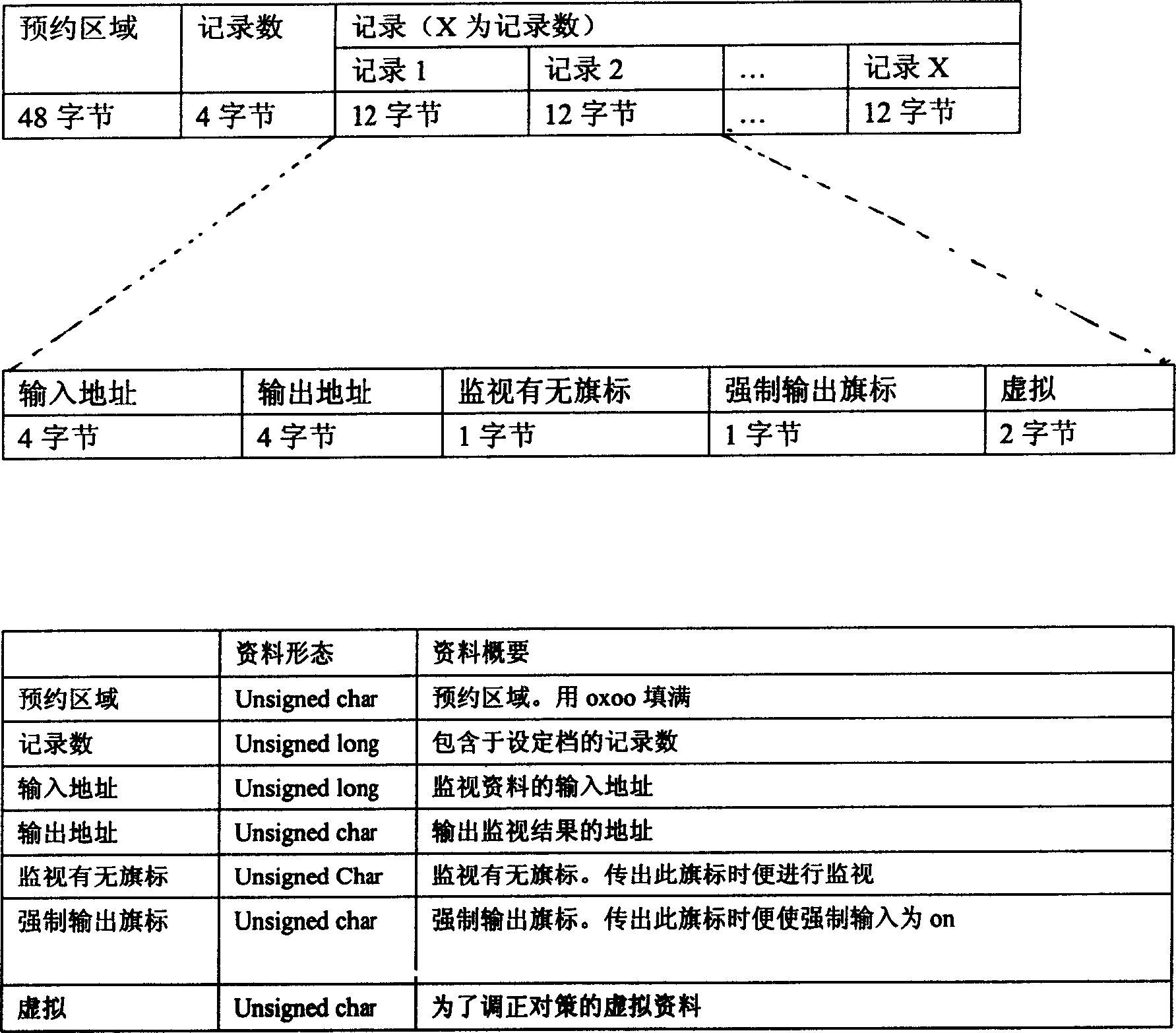 Controller, controlling method and program storage medium