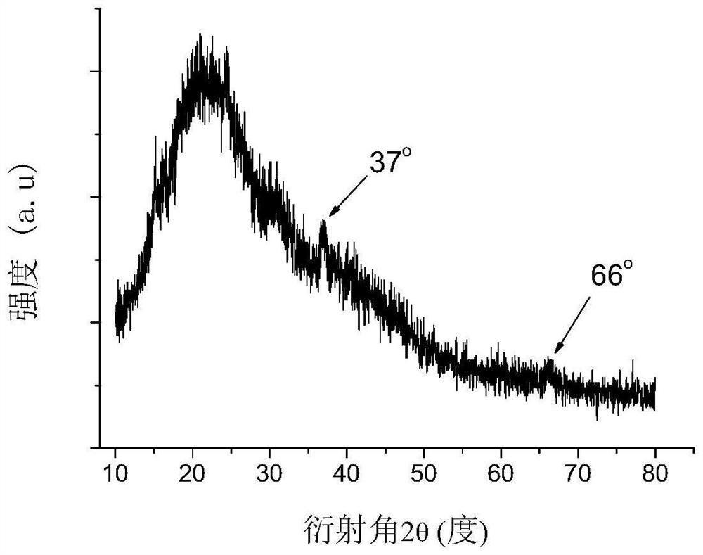 A kind of supported silver-doped manganese dioxide catalyst and its preparation method and application