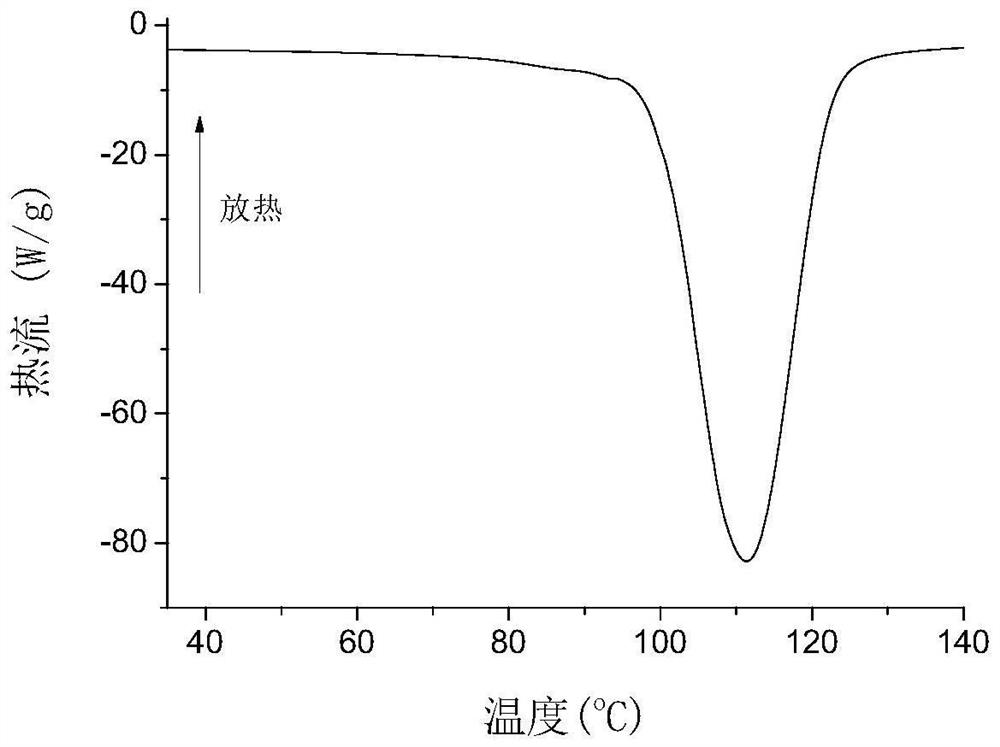 A kind of supported silver-doped manganese dioxide catalyst and its preparation method and application