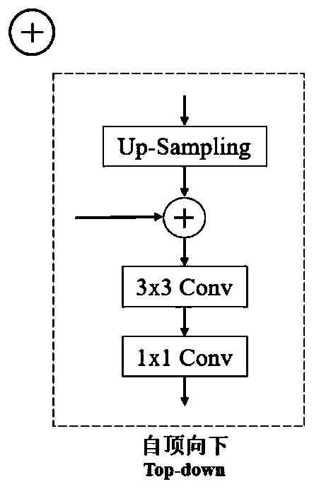 Segmentation-based multi-scale feature pyramid text detection method