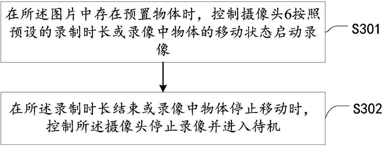 Camera device and detection starting method thereof