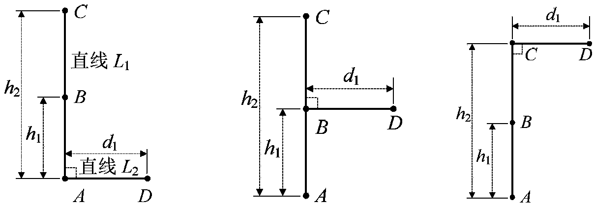 Vehicle queue length measurement method based on PTZ (Pan/Tilt/Zoom) camera fast calibration