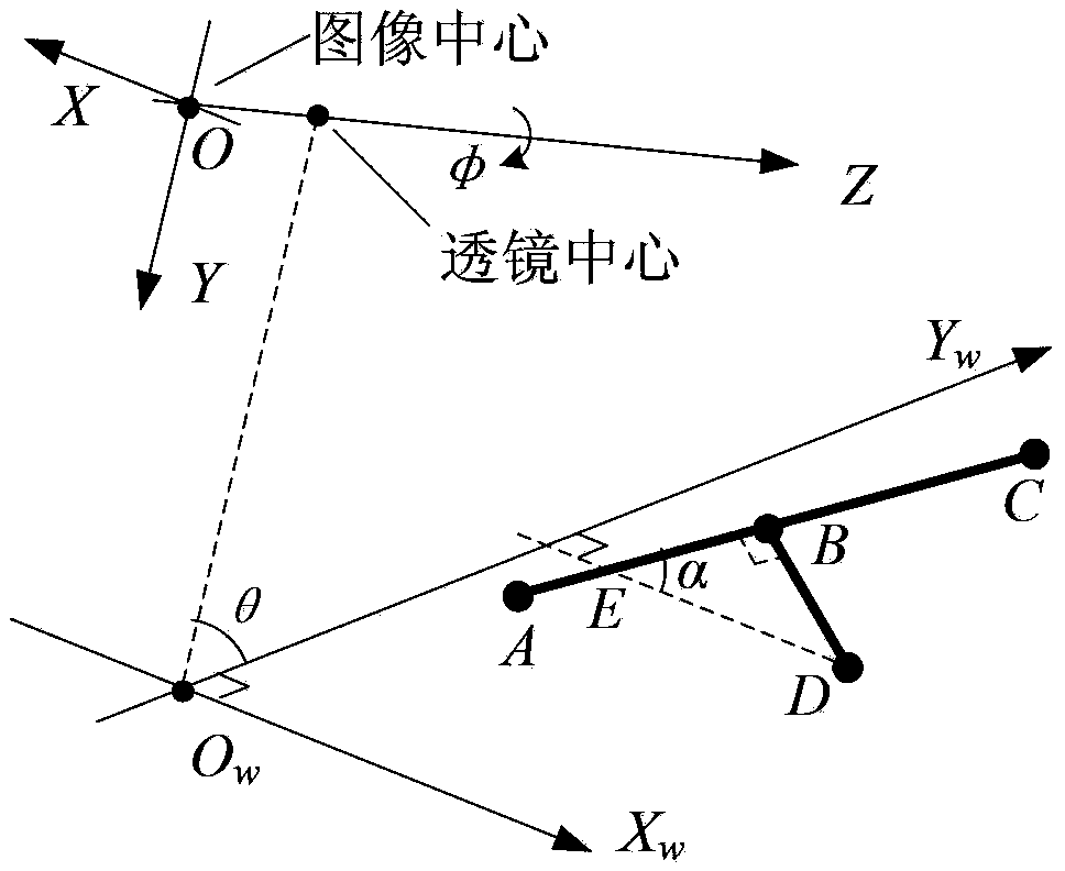 Vehicle queue length measurement method based on PTZ (Pan/Tilt/Zoom) camera fast calibration