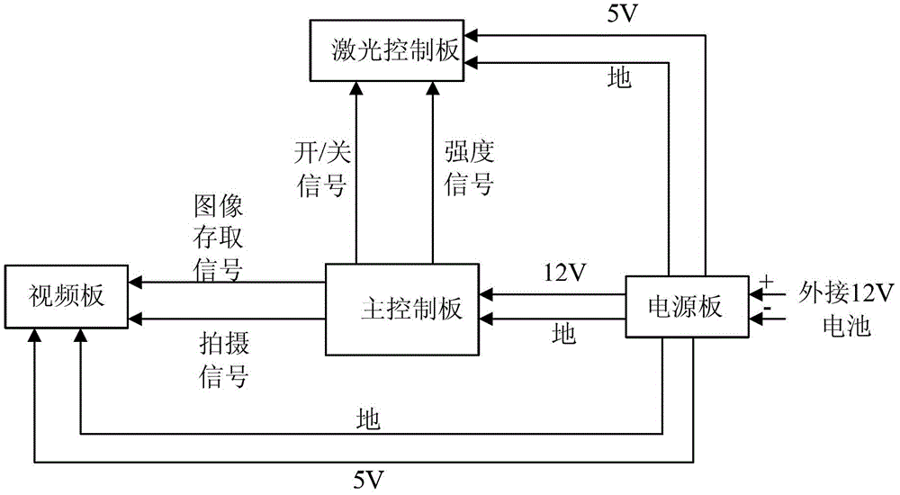 Rail wear measurement device and its grinding strategy based on machine vision