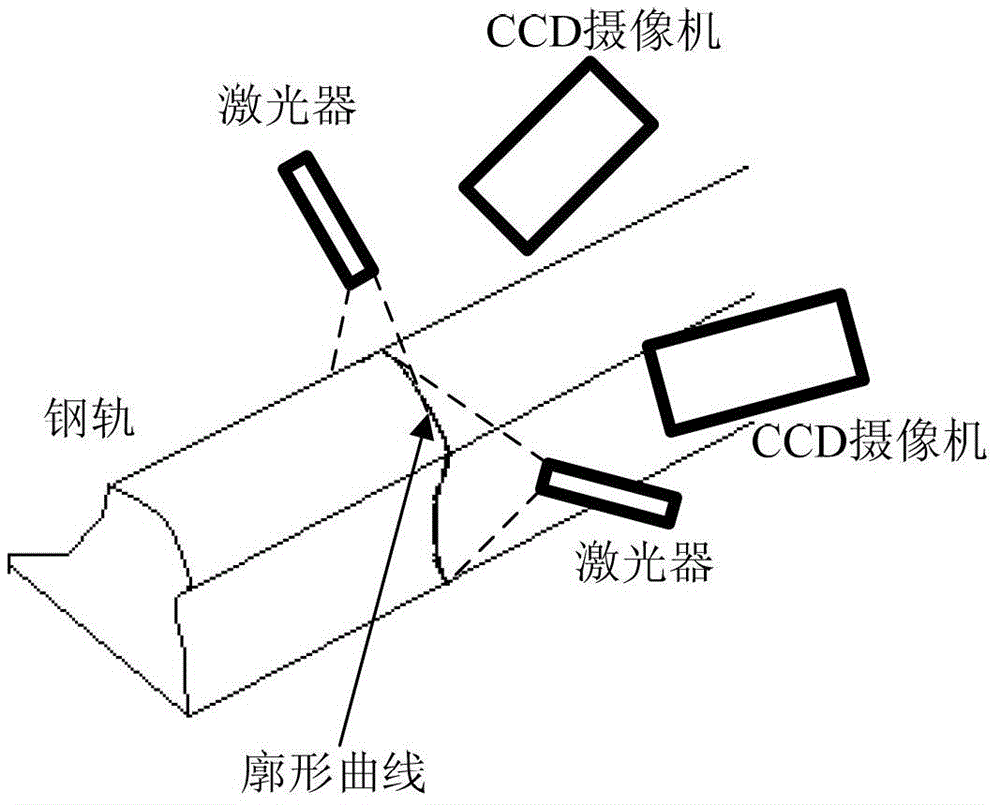 Rail wear measurement device and its grinding strategy based on machine vision