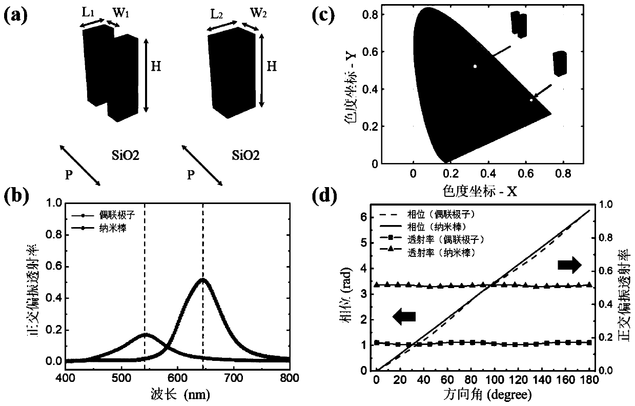 All-medium metasurface color printing and holographic encryption co-modulation method