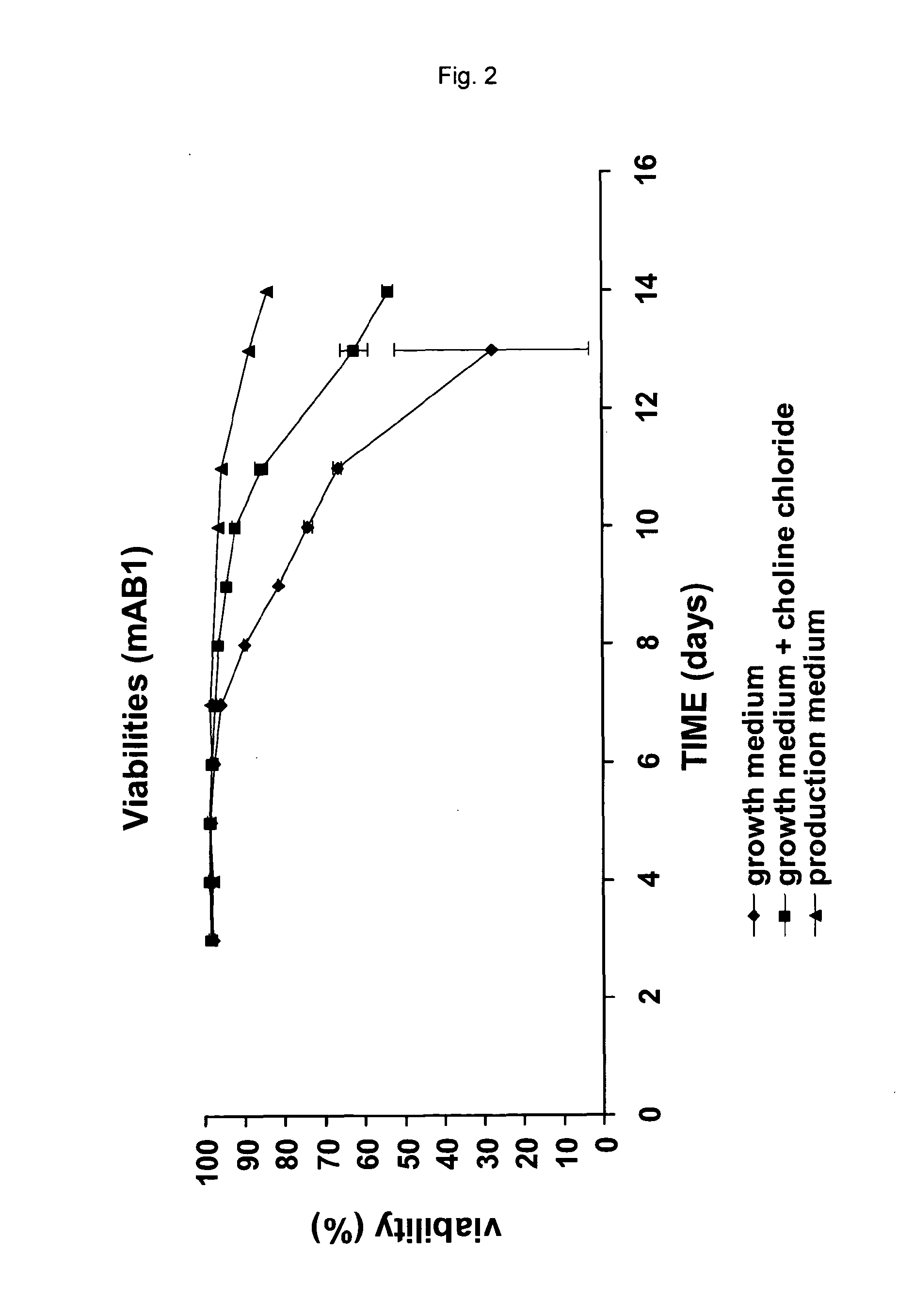 Cell culture medium