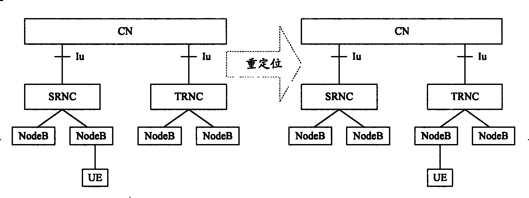 Method, system realizing RRC signal order integrality protection referring to SRNS relocation and wireless network controller