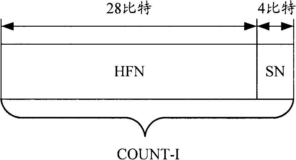 Method, system realizing RRC signal order integrality protection referring to SRNS relocation and wireless network controller