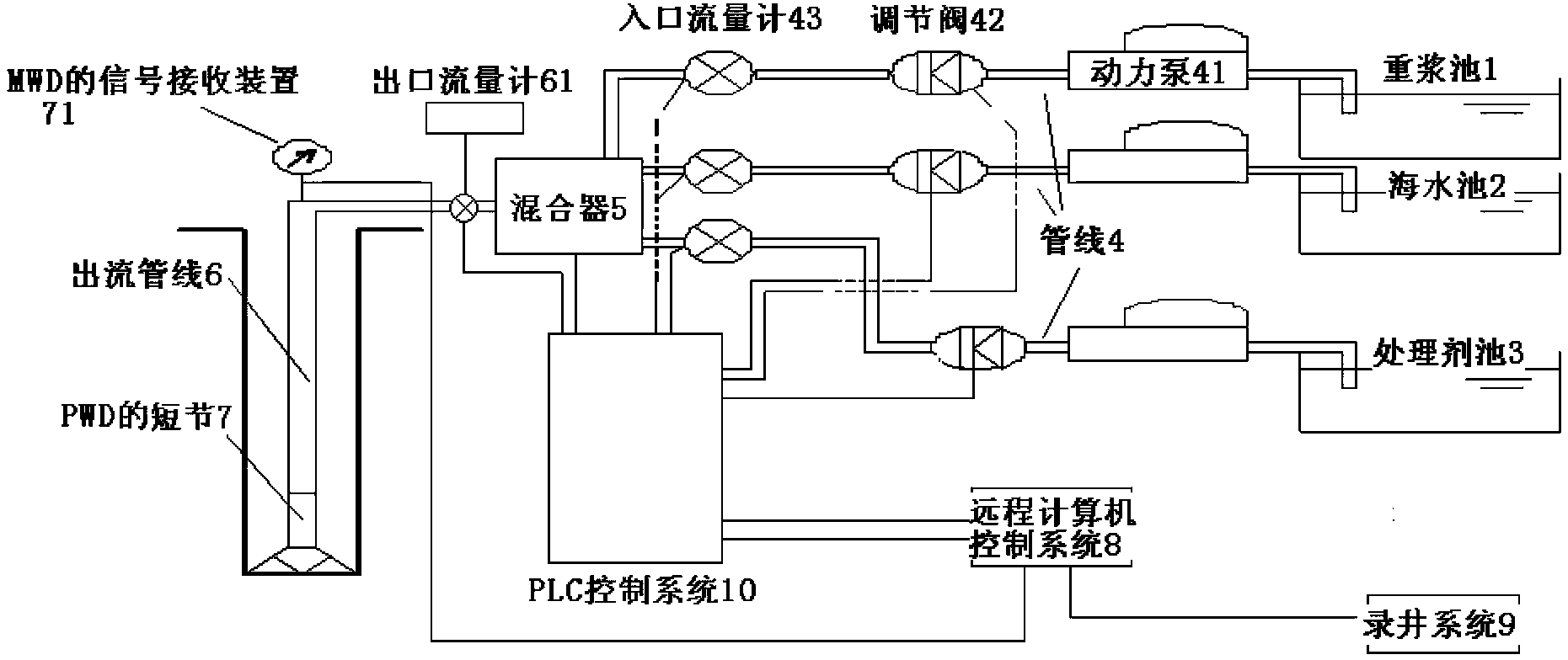 Automatic control system and method for underground annulus pressure of deep water surface layer drilling