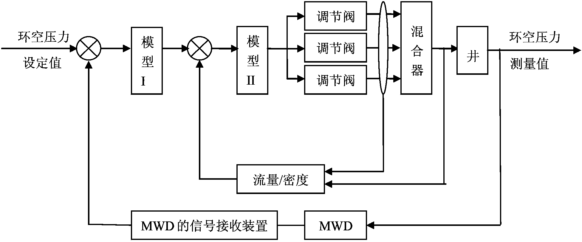 Automatic control system and method for underground annulus pressure of deep water surface layer drilling