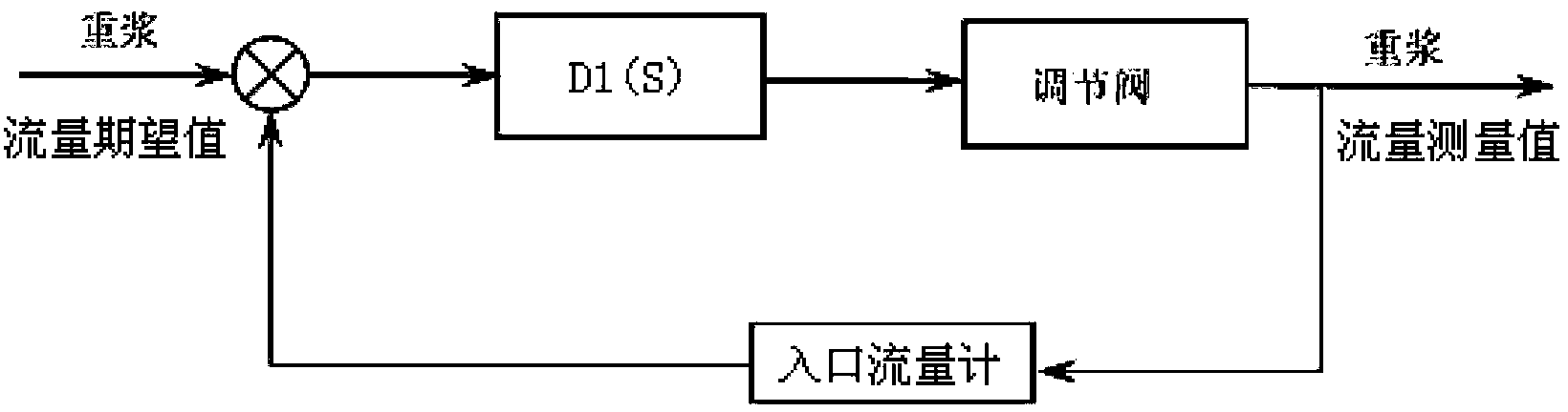 Automatic control system and method for underground annulus pressure of deep water surface layer drilling