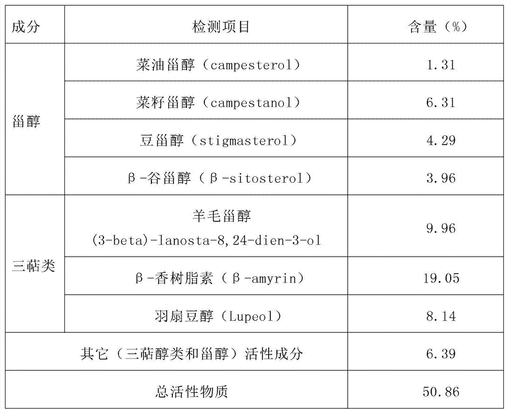 A method for extracting unsaponifiable matter from shea butter liquid oil