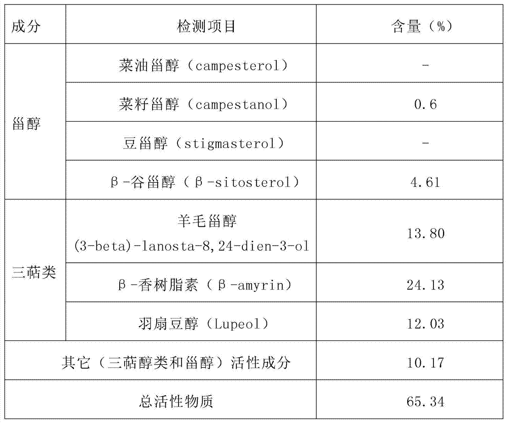 A method for extracting unsaponifiable matter from shea butter liquid oil