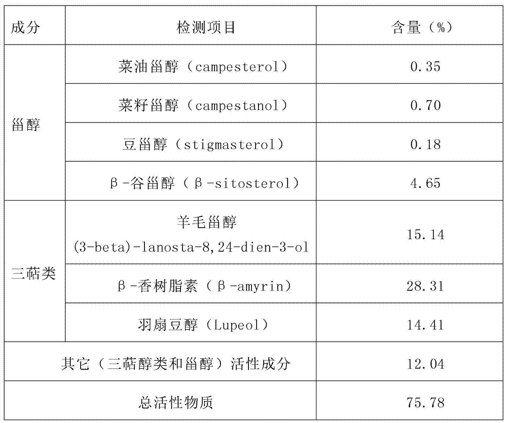 A method for extracting unsaponifiable matter from shea butter liquid oil