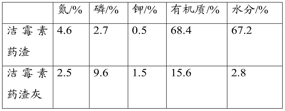 Additive for sludge dewatering and sludge dewatering method