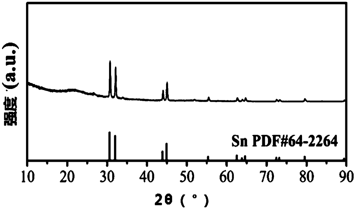 Preparation of Self-Supported Three-Dimensional Graphene/Tin Composite Anode Material for Lithium Ion Battery