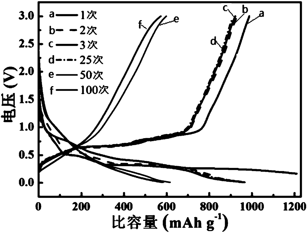 Preparation of Self-Supported Three-Dimensional Graphene/Tin Composite Anode Material for Lithium Ion Battery