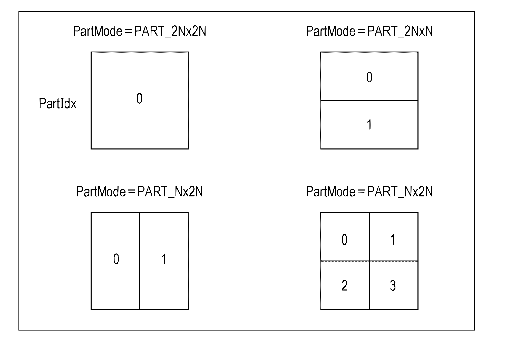 High efficiency video coding device and method based on reference picture type