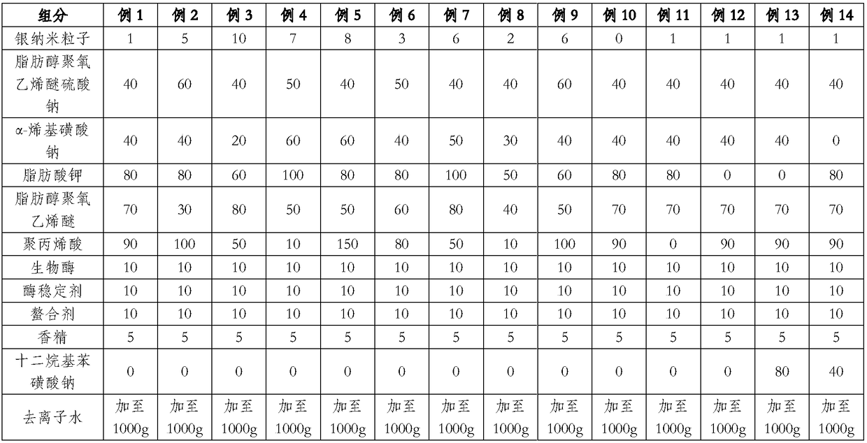 Antibacterial laundry detergent and application thereof