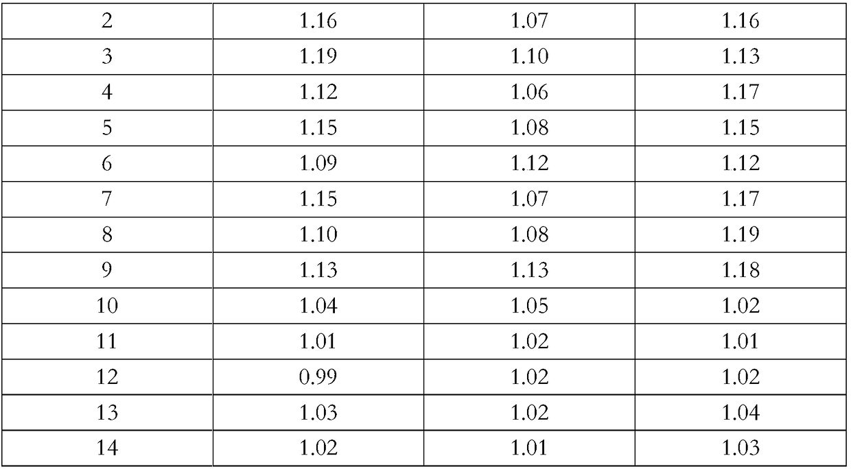 Antibacterial laundry detergent and application thereof