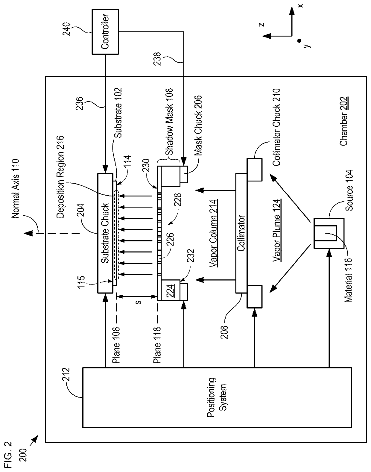 High-precision shadow-mask-deposition system and method therefor