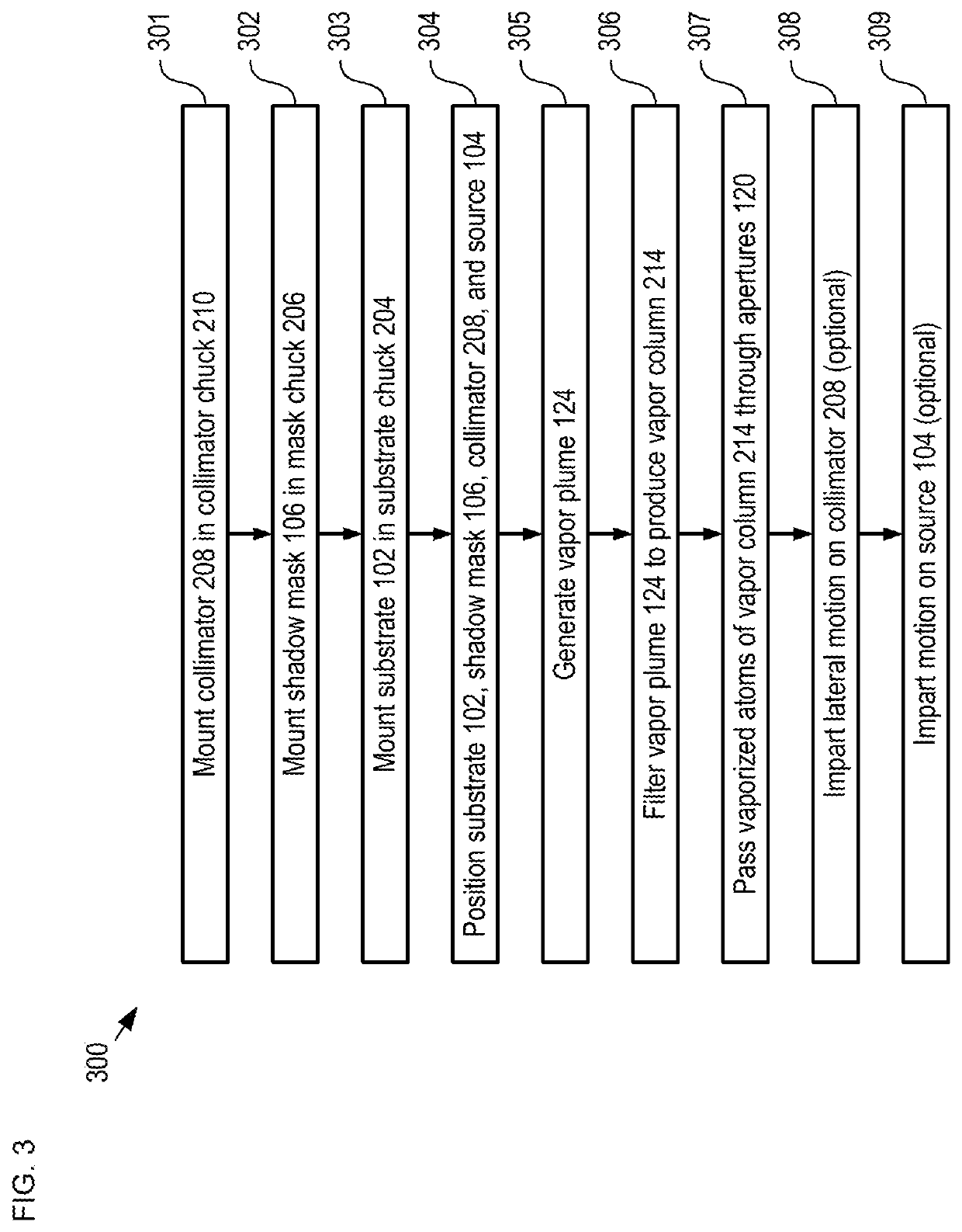 High-precision shadow-mask-deposition system and method therefor