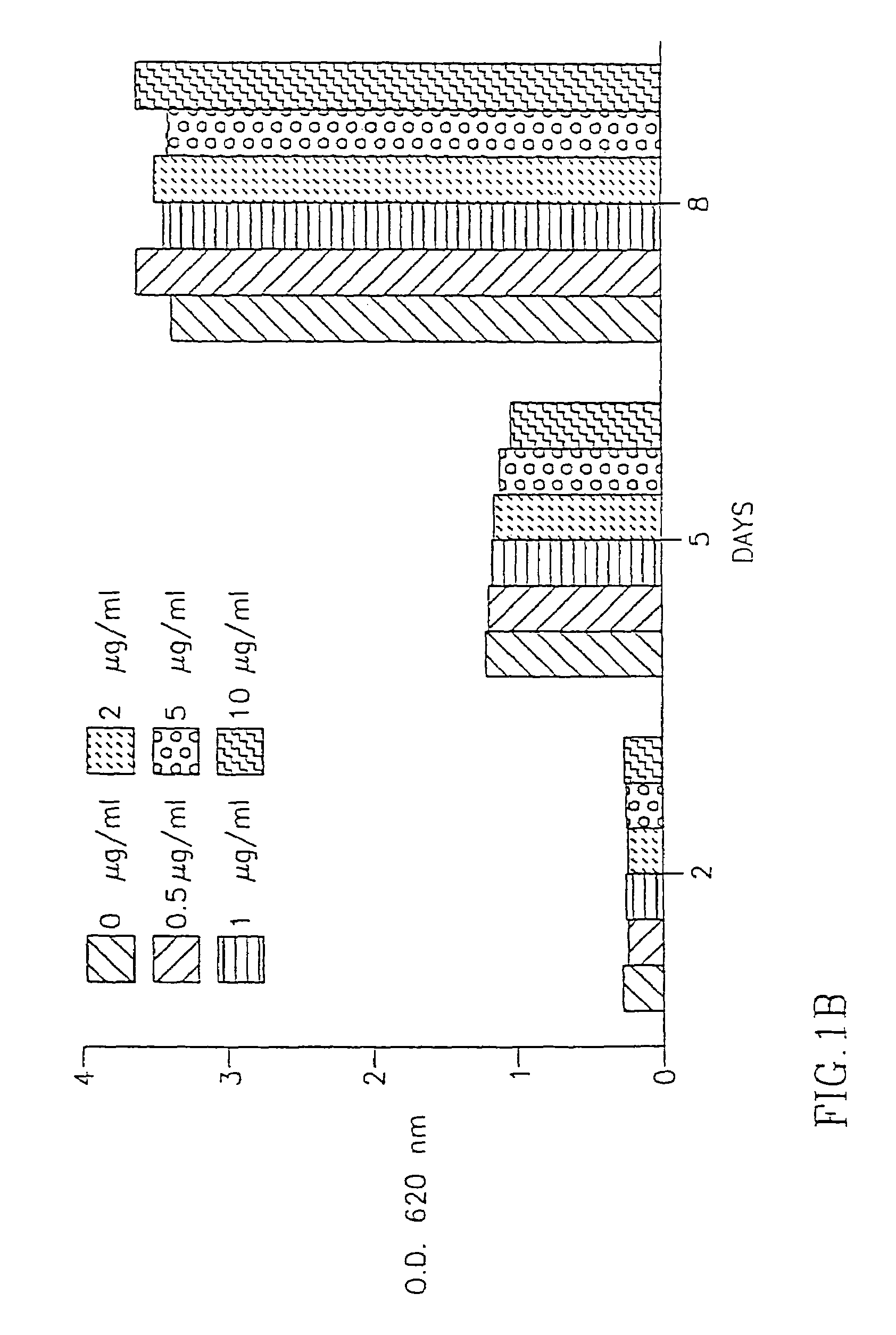 Methods of inhibiting proliferation of cells