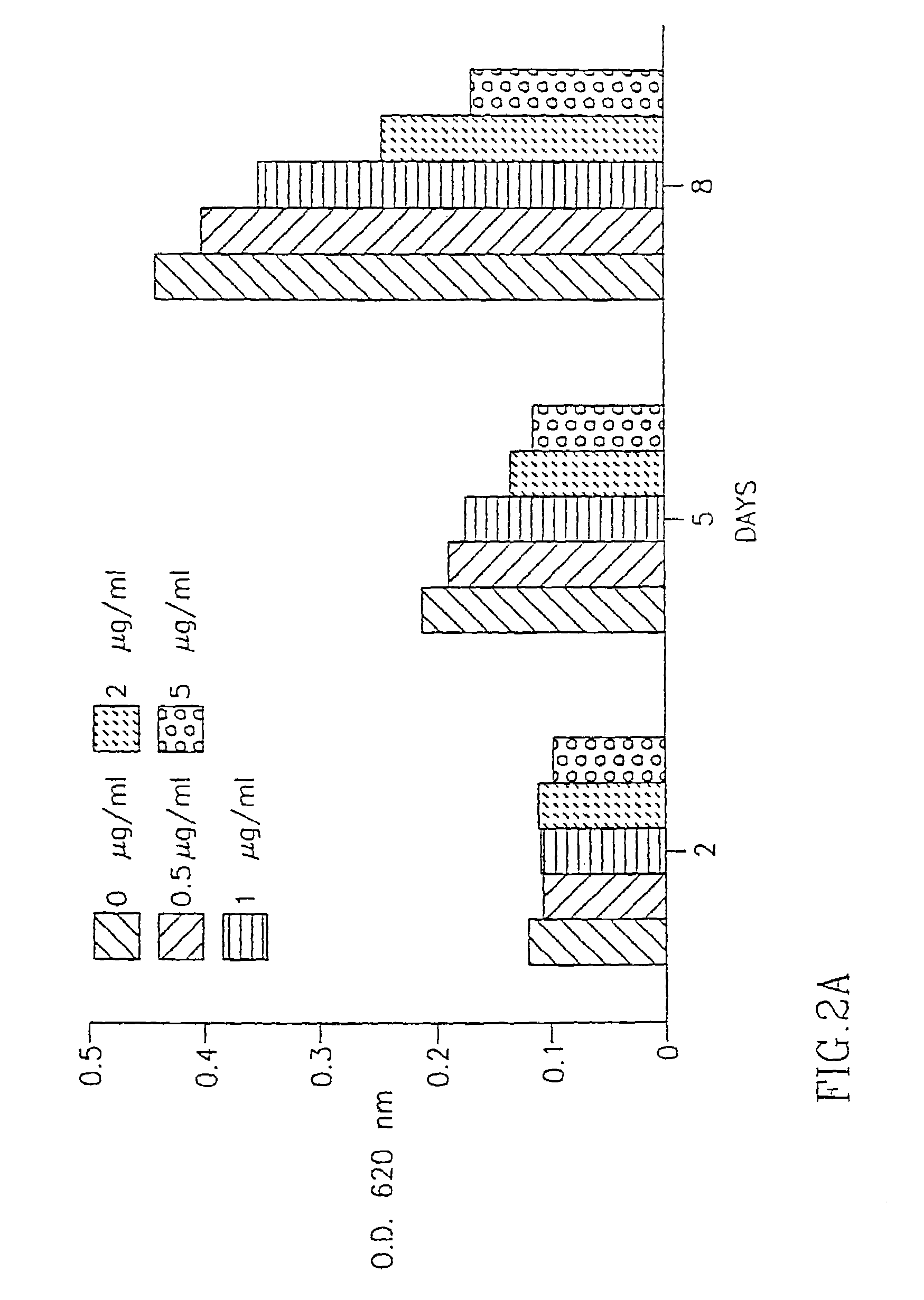 Methods of inhibiting proliferation of cells