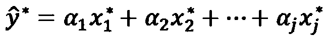 Network intrusion detection method and system based on partial least squares